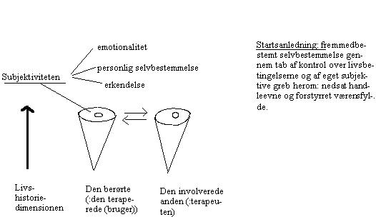 Frste modsigelse i terapirebet: forbund om situationen og forhandling om en bestemt pvirkning af den berrte